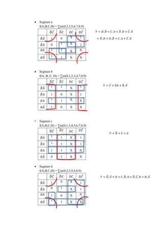  Segmen a
f(A,B,C,D) = ∑m(0,2,3,5,6,7,8,9)
̅ ̅ ̅ ̅
̅ ̅ 1 0 X 1
̅ 0 1 X 1
1 1 X X
̅ 1 1 X X
 Segmen b
f(A, B, C, D) = ∑m(0,1,2,3,4,7,8,9)
̅ ̅ ̅ ̅
̅ ̅ 1 1 X 1
̅ 1 0 X 1
1 1 X X
̅ 1 0 X X
 Segmen c
f(A,B,C,D) = ∑m(0,1,3,4,5,6,7,8,9)
̅ ̅ ̅ ̅
̅ ̅ 1 1 X 1
̅ 1 1 X 1
1 1 X X
̅ 0 1 X X
 Segmen d
f(A,B,C,D) = ∑m(0,2,3,5,6,8,9)
̅ ̅ ̅ ̅
̅ ̅ 1 0 X 1
̅ 0 1 X 1
1 0 X X
̅ 1 1 X X
𝑌 = 𝐷. 𝐵̅ + 𝐶. 𝐴 + 𝐷̅. 𝐵 + 𝐶̅. 𝐴̅
= 𝐷̅. 𝐵 + 𝐷. 𝐵̅ + 𝐶. 𝐴 + 𝐶̅. 𝐴̅
𝑌 = 𝐵̅ + 𝐶 + 𝐴
𝑌 = 𝐷.̅ 𝐴̅ + 𝐷 + 𝐶. 𝐵̅. 𝐴 + 𝐷̅. 𝐶̅. 𝐵 + 𝐵. 𝐴̅
𝑌 = 𝐶̅ + 𝐵𝐴 + 𝐵̅. 𝐴̅
 