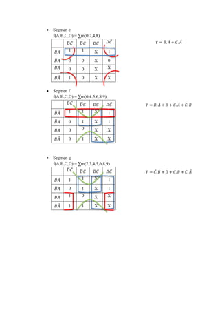  Segmen e
f(A,B,C,D) = ∑m(0,2,4,8)
̅ ̅ ̅ ̅
̅ ̅ 1 1 X 1
̅ 0 0 X 0
0 0 X X
̅ 1 0 X X
 Segmen f
f(A,B,C,D) = ∑m(0,4,5,6,8,9)
̅ ̅ ̅ ̅
̅ ̅ 1 1 X 1
̅ 0 1 X 1
0 0 X X
̅ 0 1 X X
 Segmen g
f(A,B,C,D) = ∑m(2,3,4,5,6,8,9)
̅ ̅ ̅ ̅
̅ ̅ 1 1 X 1
̅ 0 1 X 1
1 0 X X
̅ 1 1 X X
𝑌 = 𝐵̅. 𝐴̅ + 𝐶̅. 𝐴̅
𝑌 = 𝐵̅. 𝐴̅ + 𝐷 + 𝐶. 𝐴̅ + 𝐶. 𝐵̅
𝑌 = 𝐶̅. 𝐵 + 𝐷 + 𝐶. 𝐵 + 𝐶. 𝐴̅
 
