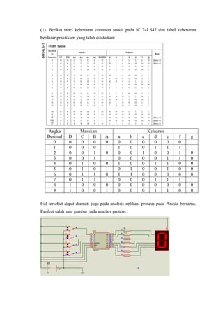 (1). Berikut tabel kebenaran common anoda pada IC 74LS47 dan tabel kebenaran
berdasar praktikum yang telah dilakukan:
Angka
Desimal
Masukan Keluaran
D C B A a b c d e f g
0 0 0 0 0 0 0 0 0 0 0 1
1 0 0 0 1 1 0 0 1 1 1 1
2 0 0 1 0 0 0 1 0 0 1 0
3 0 0 1 1 0 0 0 0 1 1 0
4 0 1 0 0 1 0 0 1 1 0 0
5 0 1 0 1 0 1 0 0 1 0 0
6 0 1 1 0 1 1 0 0 0 0 0
7 0 1 1 1 0 0 0 1 1 1 1
8 1 0 0 0 0 0 0 0 0 0 0
9 1 0 0 1 0 0 0 1 1 0 0
Hal tersebut dapat diamati juga pada analisis aplikasi proteus pada Anoda bersama.
Berikut salah satu gambar pada analisis proteus :
 
