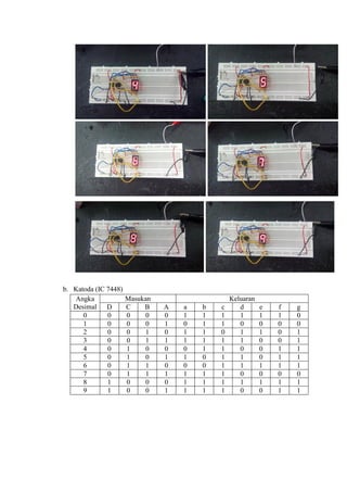b. Katoda (IC 7448)
Angka
Desimal
Masukan Keluaran
D C B A a b c d e f g
0 0 0 0 0 1 1 1 1 1 1 0
1 0 0 0 1 0 1 1 0 0 0 0
2 0 0 1 0 1 1 0 1 1 0 1
3 0 0 1 1 1 1 1 1 0 0 1
4 0 1 0 0 0 1 1 0 0 1 1
5 0 1 0 1 1 0 1 1 0 1 1
6 0 1 1 0 0 0 1 1 1 1 1
7 0 1 1 1 1 1 1 0 0 0 0
8 1 0 0 0 1 1 1 1 1 1 1
9 1 0 0 1 1 1 1 0 0 1 1
 