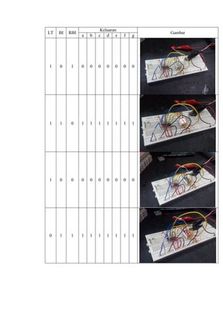 LT BI RBI
Keluaran
Gambar
a b c d e f g
1 0 1 0 0 0 0 0 0 0
1 1 0 1 1 1 1 1 1 1
1 0 0 0 0 0 0 0 0 0
0 1 1 1 1 1 1 1 1 1
 