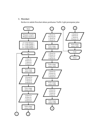 Traffic Light pada Perempatan Jalan Berbasis Mikroprosesor Rasbpberry ...