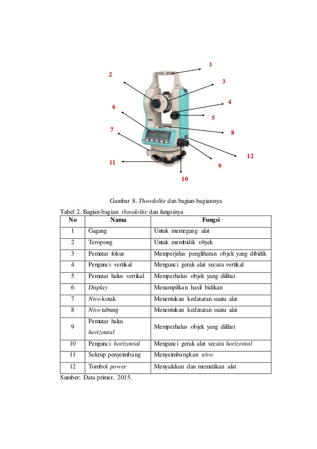 Laporan praktikum 1 pengenalan alat