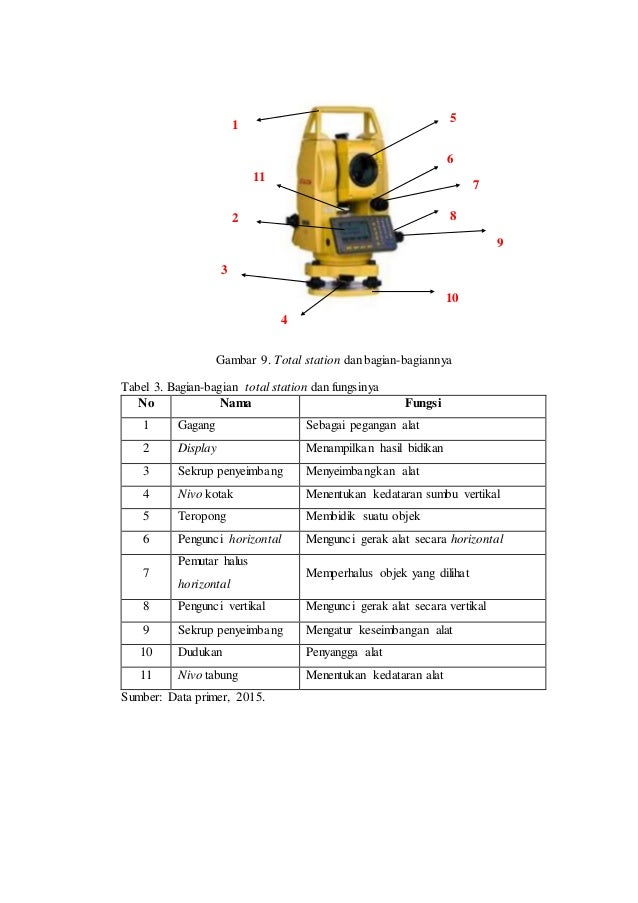 Gambar Telinga Dan Bagiannya / Anatomi Sistem Panca Indera : Check
