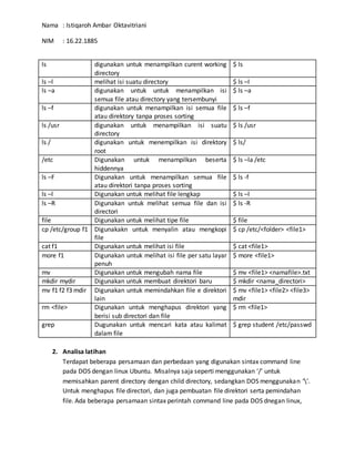 Laporan praktikum 1 perintah dasar sistem operasi linux | DOCX