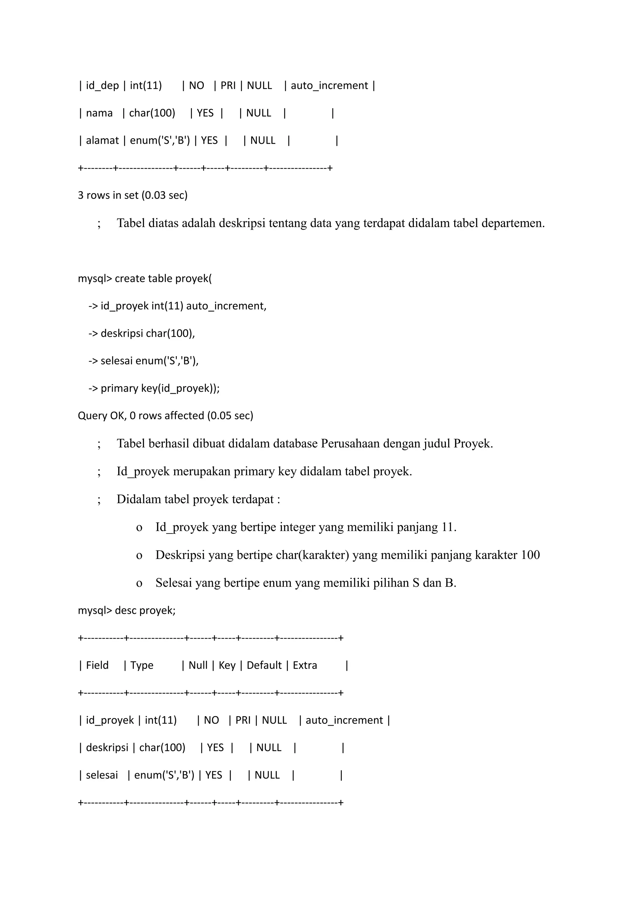 | id_dep | int(11)        | NO | PRI | NULL | auto_increment |

| nama | char(100)          | YES |      | NULL |                |

| alamat | enum('S','B') | YES |          | NULL |                   |

+--------+---------------+------+-----+---------+----------------+

3 rows in set (0.03 sec)

     ;    Tabel diatas adalah deskripsi tentang data yang terdapat didalam tabel departemen.



mysql> create table proyek(

  -> id_proyek int(11) auto_increment,

  -> deskripsi char(100),

  -> selesai enum('S','B'),

  -> primary key(id_proyek));

Query OK, 0 rows affected (0.05 sec)

     ;    Tabel berhasil dibuat didalam database Perusahaan dengan judul Proyek.

     ;    Id_proyek merupakan primary key didalam tabel proyek.

     ;    Didalam tabel proyek terdapat :

               o    Id_proyek yang bertipe integer yang memiliki panjang 11.

               o    Deskripsi yang bertipe char(karakter) yang memiliki panjang karakter 100

               o    Selesai yang bertipe enum yang memiliki pilihan S dan B.

mysql> desc proyek;

+-----------+---------------+------+-----+---------+----------------+

| Field    | Type         | Null | Key | Default | Extra                 |

+-----------+---------------+------+-----+---------+----------------+

| id_proyek | int(11)         | NO | PRI | NULL | auto_increment |

| deskripsi | char(100)        | YES |      | NULL |                     |

| selesai | enum('S','B') | YES |          | NULL |                  |

+-----------+---------------+------+-----+---------+----------------+
 