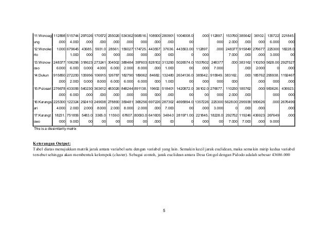 Laporan Praktikum Analisis Cluster Tipologi Kinerja Sarana Dan Prasa