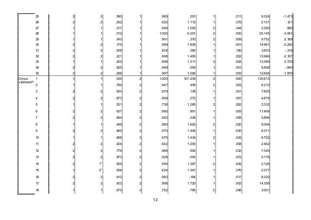 Laporan Praktikum Analisis Diskriminan Faktor Penentu Klasifikasi Da