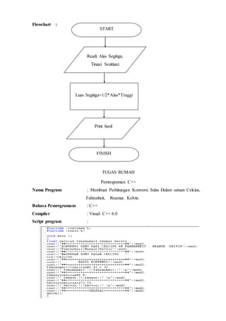 PENGENALAN SSISTEM OPERASI, IDE VISUAL C++, DAN ALGORITMA PEMROGRAMAN | PDF