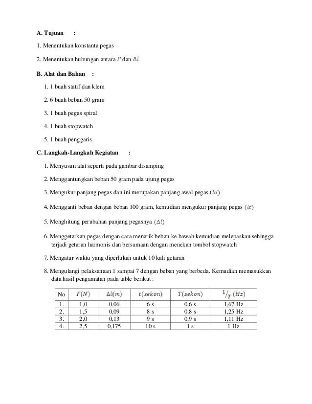 16++ Contoh Laporan Praktikum Fisika Kelas 10 | My Makalah