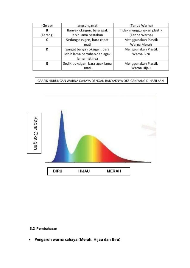 Jurnal Pengaruh Warna Cahaya Terhadap Laju Fotosintesis