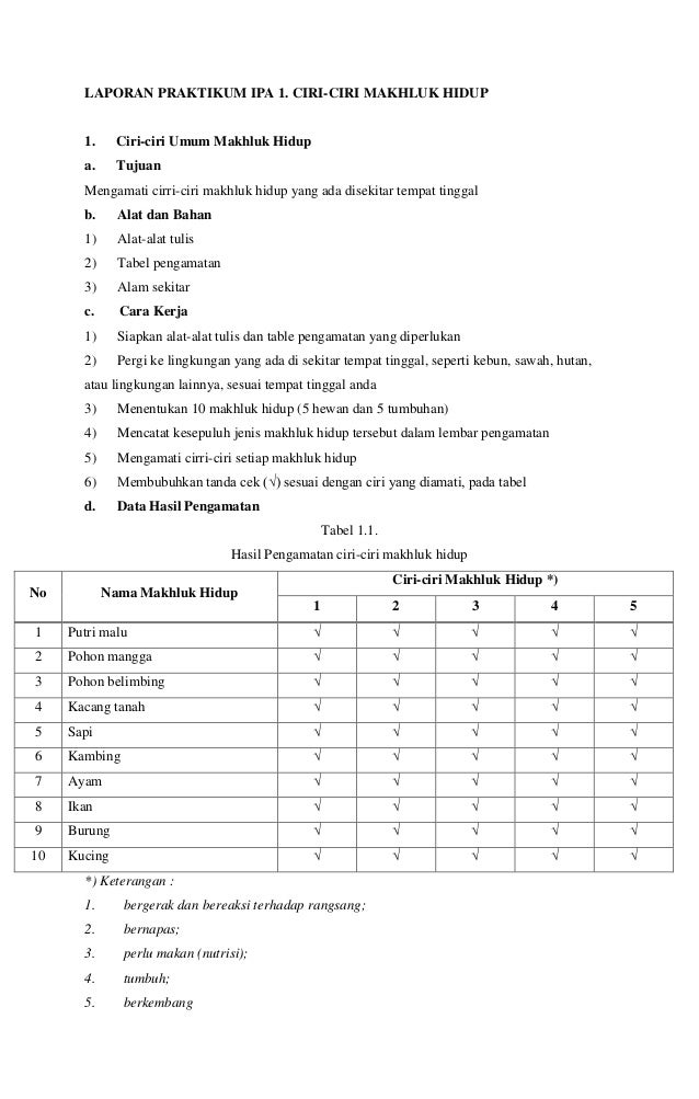 Laporan Praktikum Ipa Modul 1 Seputar Laporan