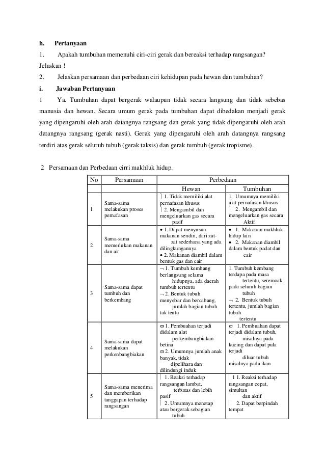 Laporan praktikum ipa makhluk hidup