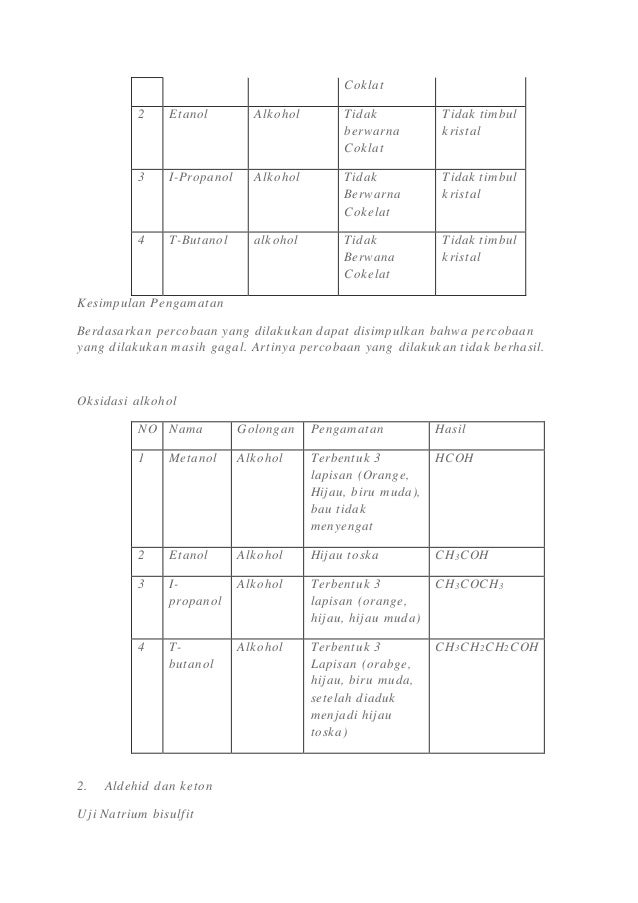 Modul Analisis Bertopik Kimia Tingkatan 4 Jawapan