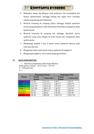 Laporan praktikum konstanta rydberg | PDF