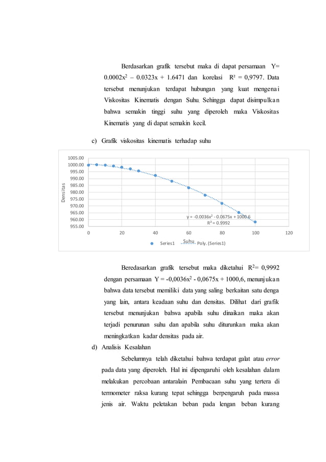 Laporan praktikum mekanika fluida ( hydraulic bench ) itb modul 1 PDF