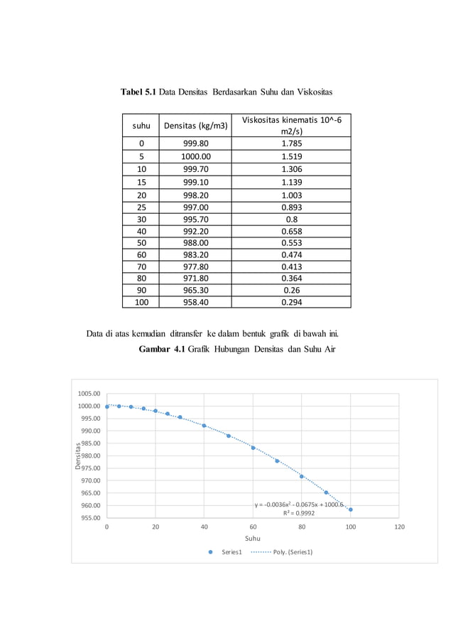 Laporan praktikum mekanika fluida ( hydraulic bench ) itb modul 1 PDF