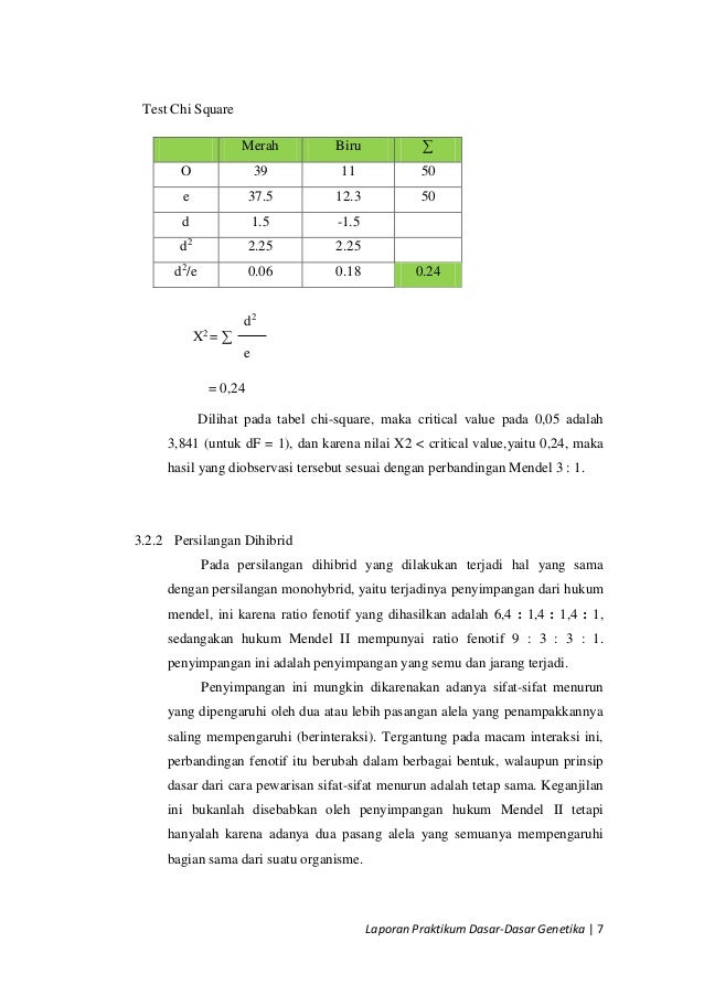 Contoh Laporan Praktikum Hukum Mendel - Laporan 7