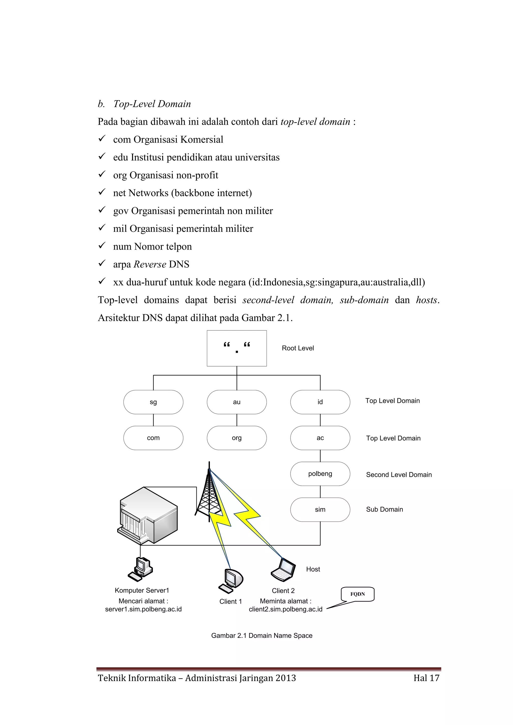 b. Top-Level Domain
Pada bagian dibawah ini adalah contoh dari top-level domain :
 com Organisasi Komersial
 edu Institusi pendidikan atau universitas
 org Organisasi non-profit
 net Networks (backbone internet)
 gov Organisasi pemerintah non militer
 mil Organisasi pemerintah militer
 num Nomor telpon
 arpa Reverse DNS
 xx dua-huruf untuk kode negara (id:Indonesia,sg:singapura,au:australia,dll)
Top-level domains dapat berisi second-level domain, sub-domain dan hosts.
Arsitektur DNS dapat dilihat pada Gambar 2.1.

“.“

Root Level

sg

au

id

Top Level Domain

com

org

ac

Top Level Domain

polbeng

Second Level Domain

Sub Domain

sim

Host
Komputer Server1
Mencari alamat :
server1.sim.polbeng.ac.id

Client 2
Client 1

FQDN

Meminta alamat :
client2.sim.polbeng.ac.id

Gambar 2.1 Domain Name Space

Teknik Informatika – Administrasi Jaringan 2013

Hal 17

 