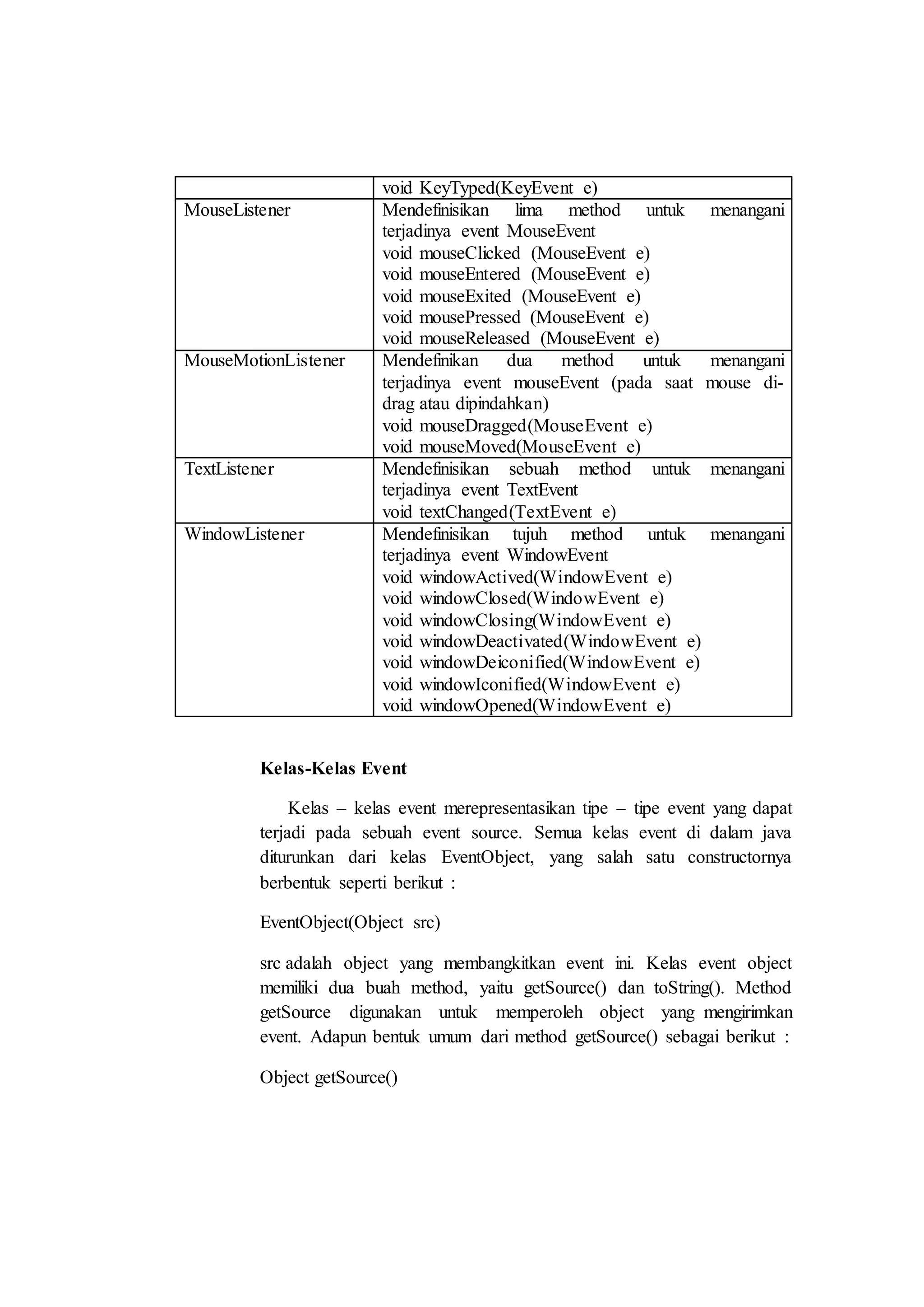 void KeyTyped(KeyEvent e)
MouseListener Mendefinisikan lima method untuk menangani
terjadinya event MouseEvent
void mouseClicked (MouseEvent e)
void mouseEntered (MouseEvent e)
void mouseExited (MouseEvent e)
void mousePressed (MouseEvent e)
void mouseReleased (MouseEvent e)
MouseMotionListener Mendefinikan dua method untuk menangani
terjadinya event mouseEvent (pada saat mouse di-
drag atau dipindahkan)
void mouseDragged(MouseEvent e)
void mouseMoved(MouseEvent e)
TextListener Mendefinisikan sebuah method untuk menangani
terjadinya event TextEvent
void textChanged(TextEvent e)
WindowListener Mendefinisikan tujuh method untuk menangani
terjadinya event WindowEvent
void windowActived(WindowEvent e)
void windowClosed(WindowEvent e)
void windowClosing(WindowEvent e)
void windowDeactivated(WindowEvent e)
void windowDeiconified(WindowEvent e)
void windowIconified(WindowEvent e)
void windowOpened(WindowEvent e)
Kelas-Kelas Event
Kelas – kelas event merepresentasikan tipe – tipe event yang dapat
terjadi pada sebuah event source. Semua kelas event di dalam java
diturunkan dari kelas EventObject, yang salah satu constructornya
berbentuk seperti berikut :
EventObject(Object src)
src adalah object yang membangkitkan event ini. Kelas event object
memiliki dua buah method, yaitu getSource() dan toString(). Method
getSource digunakan untuk memperoleh object yang mengirimkan
event. Adapun bentuk umum dari method getSource() sebagai berikut :
Object getSource()
 
