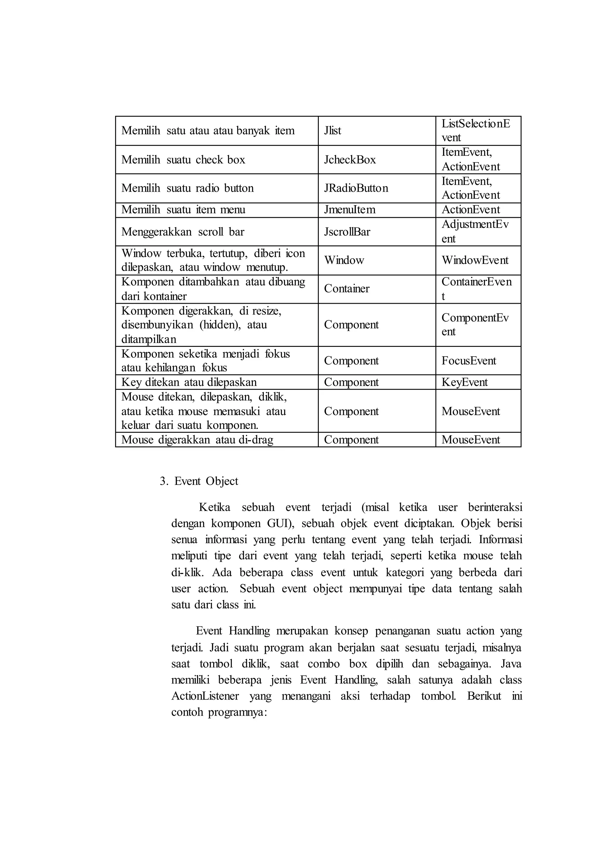 Memilih satu atau atau banyak item Jlist
ListSelectionE
vent
Memilih suatu check box JcheckBox
ItemEvent,
ActionEvent
Memilih suatu radio button JRadioButton
ItemEvent,
ActionEvent
Memilih suatu item menu JmenuItem ActionEvent
Menggerakkan scroll bar JscrollBar
AdjustmentEv
ent
Window terbuka, tertutup, diberi icon
dilepaskan, atau window menutup.
Window WindowEvent
Komponen ditambahkan atau dibuang
dari kontainer
Container
ContainerEven
t
Komponen digerakkan, di resize,
disembunyikan (hidden), atau
ditampilkan
Component
ComponentEv
ent
Komponen seketika menjadi fokus
atau kehilangan fokus
Component FocusEvent
Key ditekan atau dilepaskan Component KeyEvent
Mouse ditekan, dilepaskan, diklik,
atau ketika mouse memasuki atau
keluar dari suatu komponen.
Component MouseEvent
Mouse digerakkan atau di-drag Component MouseEvent
3. Event Object
Ketika sebuah event terjadi (misal ketika user berinteraksi
dengan komponen GUI), sebuah objek event diciptakan. Objek berisi
senua informasi yang perlu tentang event yang telah terjadi. Informasi
meliputi tipe dari event yang telah terjadi, seperti ketika mouse telah
di-klik. Ada beberapa class event untuk kategori yang berbeda dari
user action. Sebuah event object mempunyai tipe data tentang salah
satu dari class ini.
Event Handling merupakan konsep penanganan suatu action yang
terjadi. Jadi suatu program akan berjalan saat sesuatu terjadi, misalnya
saat tombol diklik, saat combo box dipilih dan sebagainya. Java
memiliki beberapa jenis Event Handling, salah satunya adalah class
ActionListener yang menangani aksi terhadap tombol. Berikut ini
contoh programnya:
 