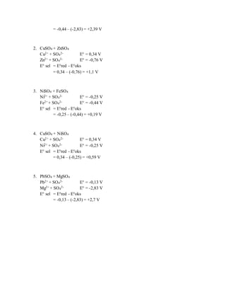 = -0,44 – (-2,83) = +2,39 V
2. CuSO4 + ZnSO4
Cu2+ + SO4
2- E° = 0,34 V
Zn2+ + SO4
2- E° = -0,76 V
E° sel = E°red - E°oks
= 0,34 – (-0,76) = +1,1 V
3. NiSO4 + FeSO4
Ni2+ + SO4
2- E° = -0,25 V
Fe2+ + SO4
2- E° = -0,44 V
E° sel = E°red - E°oks
= -0,25 – (-0,44) = +0,19 V
4. CuSO4 + NiSO4
Cu2+ + SO4
2- E° = 0,34 V
Ni2+ + SO4
2- E° = -0,25 V
E° sel = E°red - E°oks
= 0,34 – (-0,25) = +0,59 V
5. PbSO4 + MgSO4
Pb2+ + SO4
2- E° = -0,13 V
Mg2+ + SO4
2- E° = -2,83 V
E° sel = E°red - E°oks
= -0,13 – (-2,83) = +2,7 V
 