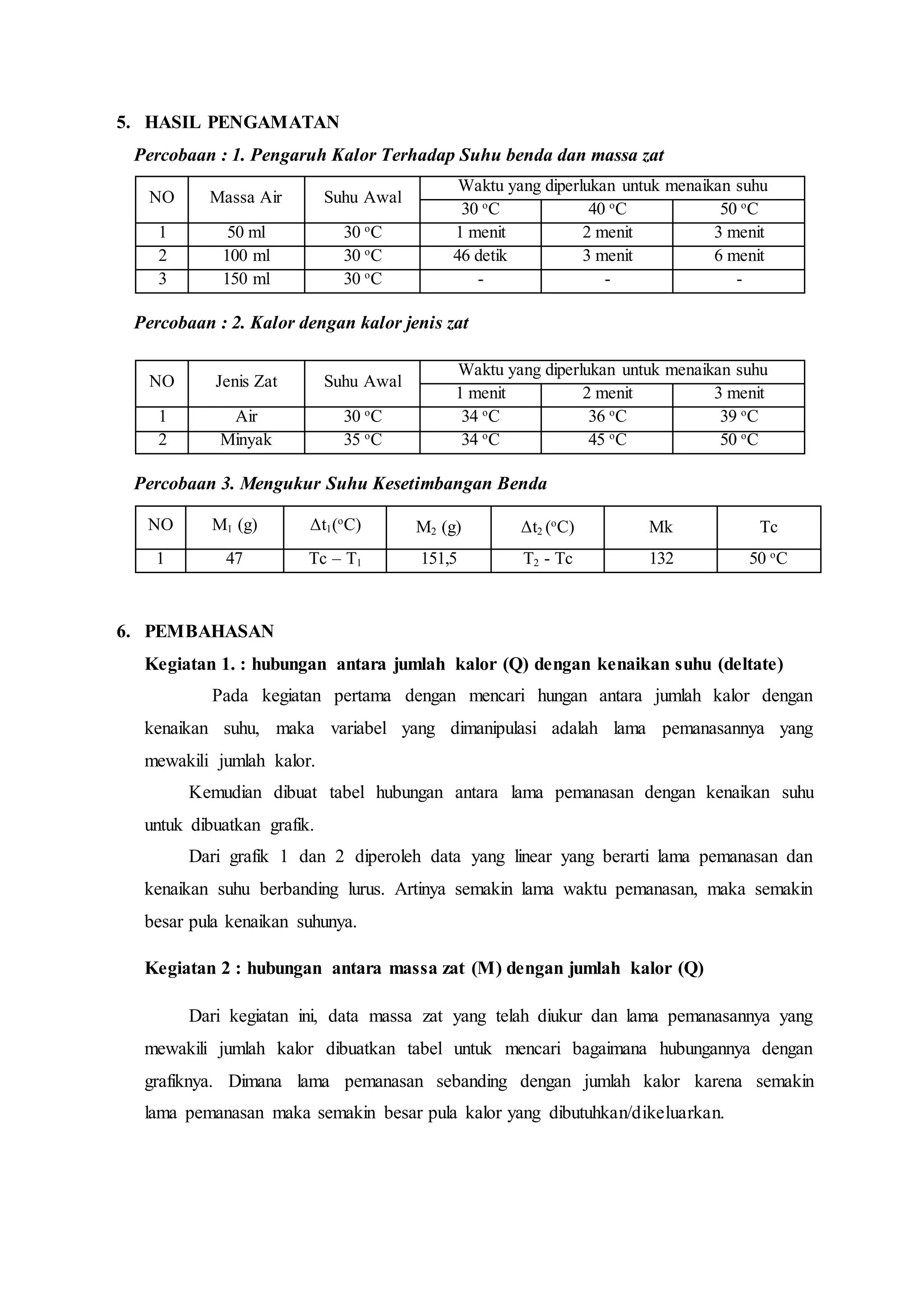 Laporan praktikum suhu dan kalor untuk SMA sederajat | DOCX