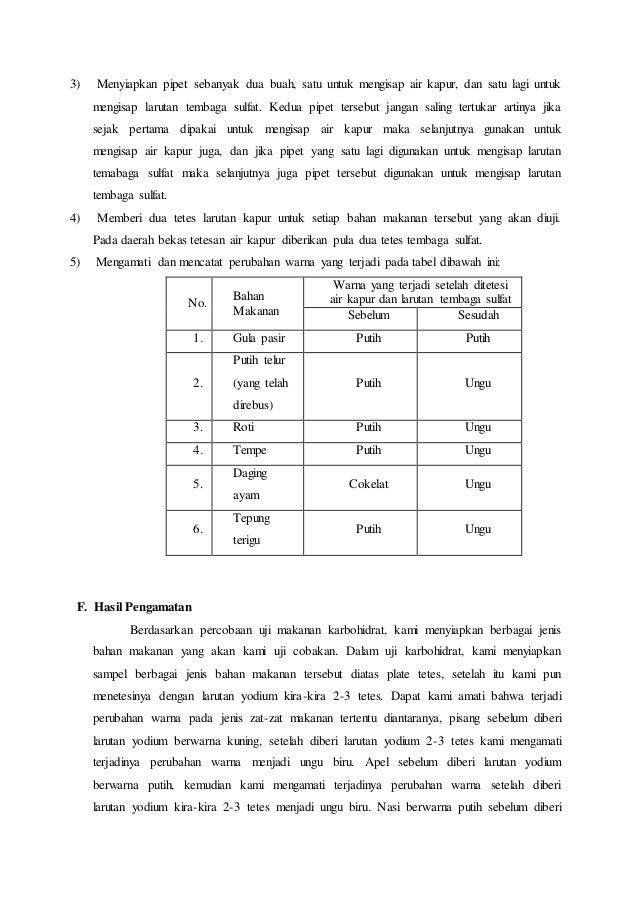 Contoh Laporan Hasil Praktikum Uji Makanan Kumpulan Contoh Laporan