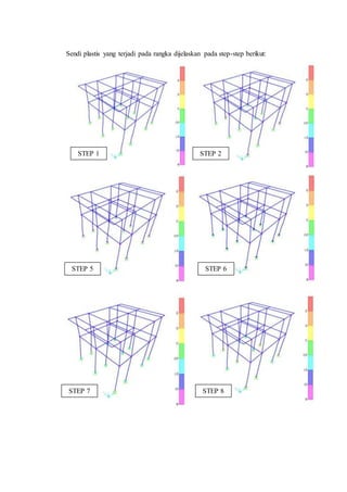 Sendi plastis yang terjadi pada rangka dijelaskan pada step-step berikut: 
STEP 1 STEP 2 
STEP 5 STEP 6 
STEP 7 
STEP 8 
 