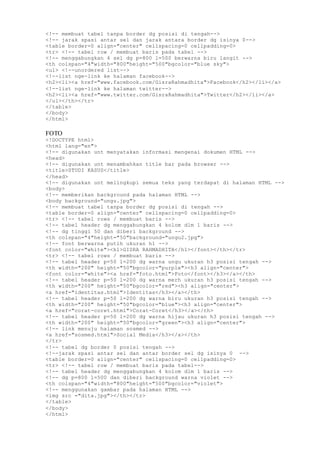 <!-- membuat tabel tanpa border dg posisi di tengah-->
<!-- jarak spasi antar sel dan jarak antara border dg isinya 0-->
<table border=0 align="center" cellspacing=0 cellpadding=0>
<tr> <!-- tabel row / membuat baris pada tabel -->
<!-- menggabungkan 4 sel dg p=800 l=500 berwarna biru langit -->
<th colspan="4"width="800"height="500"bgcolor="blue sky">
<ul> <!--unordered list-->
<!--list nge-link ke halaman facebook-->
<h2><li><a href="www.facebook.com/GisraRahmadhita">Facebook</h2></li></a>
<!--list nge-link ke halaman twitter-->
<h2><li><a href="www.twitter.com/GisraRahmadhita">Twitter</h2></li></a>
</ul></th></tr>
</table>
</body>
</html>
FOTO
<!DOCTYPE html>
<html lang="en">
<!-- digunakan unt menyatakan informasi mengenai dokumen HTML -->
<head>
<!-- digunakan unt menambahkan title bar pada browser -->
<title>STUDI KASUS</title>
</head>
<!-- digunakan unt melingkupi semua teks yang terdapat di halaman HTML -->
<body>
<!-- memberikan background pada halaman HTML -->
<body background="ungu.jpg">
<!-- membuat tabel tanpa border dg posisi di tengah -->
<table border=0 align="center" cellspacing=0 cellpadding=0>
<tr> <!-- tabel rows / membuat baris -->
<!-- tabel header dg menggabungkan 4 kolom dlm 1 baris -->
<!-- dg tinggi 50 dan diberi background -->
<th colspan="4"height="50"background="ungu2.jpg">
<!-- font berwarna putih ukuran h1 -->
<font color="white"><h1>GISRA RAHMADHITA</h1></font></th></tr>
<tr> <!-- tabel rows / membuat baris -->
<!-- tabel header p=50 l=200 dg warna ungu ukuran h3 posisi tengah -->
<th width="200" height="50"bgcolor="purple"><h3 align="center">
<font color="white"><a href="foto.html">Foto</font></h3></a></th>
<!-- tabel header p=50 l=200 dg warna merh ukuran h3 posisi tengah -->
<th width="200" height="50"bgcolor="red"><h3 align="center">
<a href="identitas.html">Identitas</h3></a></th>
<!-- tabel header p=50 l=200 dg warna biru ukuran h3 posisi tengah -->
<th width="200" height="50"bgcolor="blue"><h3 align="center">
<a href="corat-coret.html">Corat-Coret</h3></a></th>
<!-- tabel header p=50 l=200 dg warna hijau ukuran h3 posisi tengah -->
<th width="200" height="50"bgcolor="green"><h3 align="center">
<!-- link menuju halaman sosmed -->
<a href="sosmed.html">Social Media</h3></a></th>
</tr>
<!-- tabel dg border 0 posisi tengah -->
<!--jarak spasi antar sel dan antar border sel dg isinya 0 -->
<table border=0 align="center" cellspacing=0 cellpadding=0>
<tr> <!-- tabel row / membuat baris pada tabel-->
<!-- tabel header dg menggabungkan 4 kolom dlm 1 baris -->
<!-- dg p=800 l=500 dan diberi background warna violet -->
<th colspan="4"width="800"height="500"bgcolor="violet">
<!-- menggunakan gambar pada halaman HTML -->
<img src ="dita.jpg"></th></tr>
</table>
</body>
</html>
 
