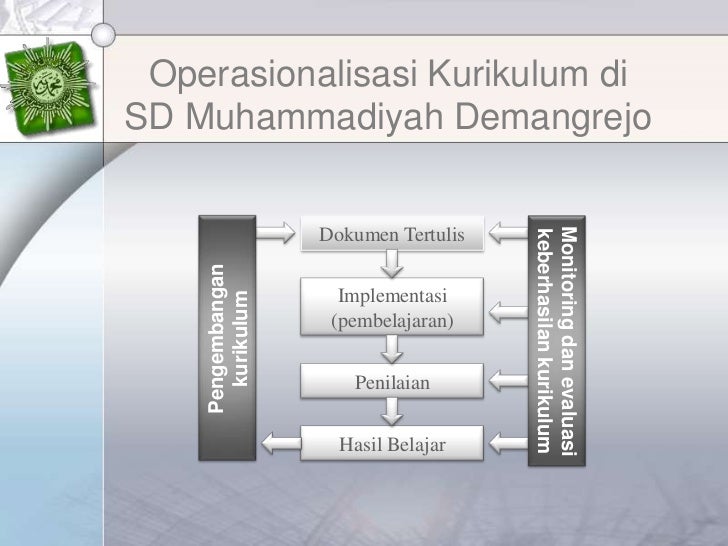 Laporan Presentasi OJL SD Muhammadiyah Demangrejo
