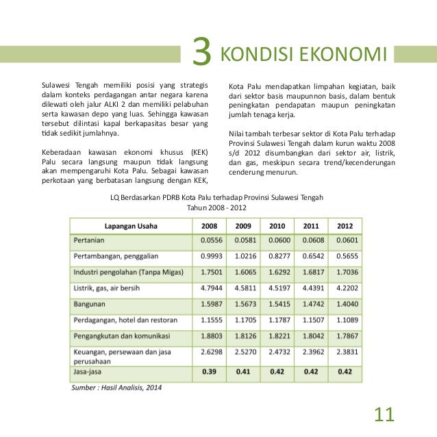 Laporan Buku Profil Palu Laporan Buku Profil Palu