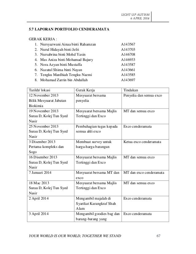 Download Contoh Laporan Gerak Kerja Images