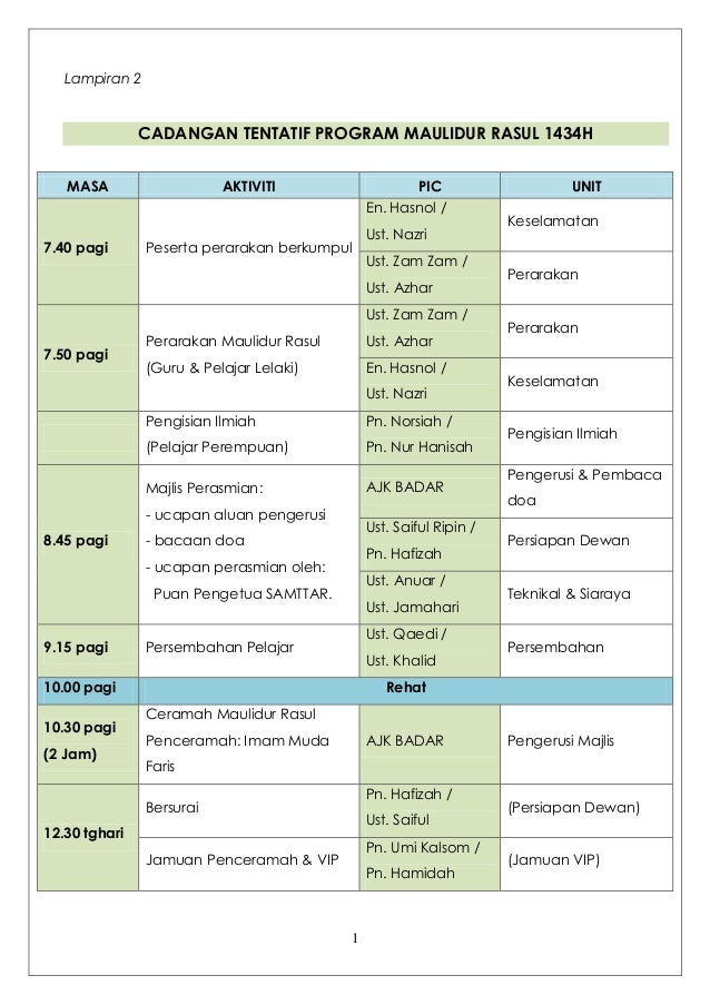 Laporan program maulidur rasul 2014