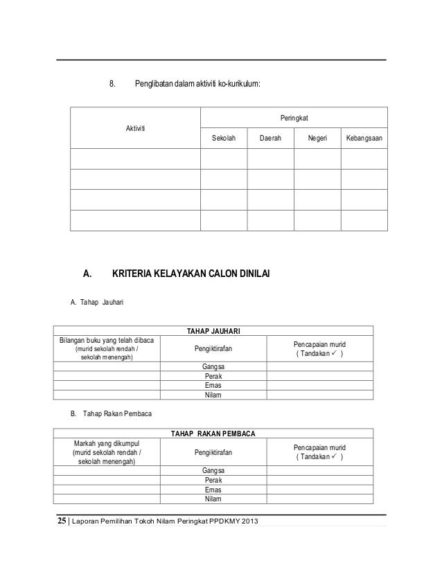 Laporan Program Nilam Kmy 2013