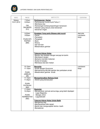 LAPORAN TRANSISI DAN GURU PENYAYANG 2012

____________________________________________________________________________

  HARI          MASA                            AKTIVITI                           CATATAN
  Selasa       7.20am     Perhimpunan Harian
10.01.2012     8.20am     -Perhimpunan murid-murid Tahun 1
                          -Membaca doa
                 CIK      -Penerangan tentang kepentingan bersenam
              SALMIZZA    -Pakaian yang sesuai untuk bersenam
                (PJ)      -Senaman ringan

               8.20am     Peralatan Yang perlu Dibawa oleh murid                 Alat tulis
               9.50am     -Pensil                                                Lembaran
                          -Pemadam                                               kerja
              PUAN SITI   -Pengasah
               RUPIAH     -Buku
                (BM)      -Warna
                          -dan lain-lain
                          -Mewarnakan gambar



                          Tatacara Keluar Kelas
                          -Beratur dan berjalan dengan senyap ke kantin
                          -Membasuh tangan
                          -Berbaris membeli makanan
                          -Duduk di bangku
                          -Membaca doa dan makan

              10.10am     Bercerita                                              Lembaran
              11.10am     -Arnab dengan Kura-kura                                kerja
                          -Menyambung titik-titik ganbar dan perkataan arnab
               PUAN       -Mewarnakan gambar arnab
              JAMILAH
                (BI)
              11.10am     Memperkenalkan Bahasa Arab
              11.40pm     -Aktiviti yang bersesuaian

                PUAN
              FATHILAH
                 (BA)
               11.40am    Nyanyian
               12.40pm    -Menyanyikan semula semua lagu yang telah dipelajari
                           -Lagu Negaraku
               PUAN        -Bangsa Johor
             NORBAHYAH     -LaguSekolah
                (MZ)
                          Tatacara Keluar Kelas Untuk Balik
                          -Mengemas beg
                          -Membersihkan bilik darjah
                          -Berdiri dan mengucapkan terima kasih
                          -Bersalaman
 
