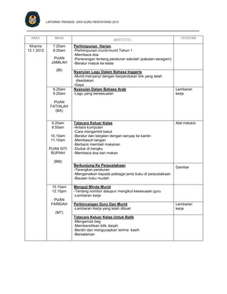 LAPORAN TRANSISI DAN GURU PENYAYANG 2012

____________________________________________________________________________

  HARI          MASA                              AKTIVITI                             CATATAN

 Khamis         7.20am     Perhimpunan Harian
12.1.2012       8.20am     -Perhimpunan murid-murid Tahun 1
                           -Membaca doa
                PUAN       -Penerangan tentang peraturan sekolah (pakaian seragam)
               JAMILAH     -Beratur masuk ke kelas
                 (BI)      Nyanyian Lagu Dalam Bahasa Inggeris
                           -Murid menyanyi dengan berpandukan lirik yang telah
                            disediakan.
                           -Gaya
                8.20am     Nyanyian Dalam Bahasa Arab                                Lembaran
                9.20am     -Lagu yang bersesuaian                                    kerja

                PUAN
              FATHILAH
                 (BA)


               9.20am      Tatacara Keluar Kelas                                     Alat melukis
               9.50am      -Antara kumpulan
                           -Cara mengambil kasut
              10.10am      -Beratur dan berjalan dengan senyap ke kantin
              11.10am      -Membasuh tangan
                           -Berbaris membeli makanan
             PUAN SITI     -Duduk di bangku
              RUPIAH       -Membaca doa dan makan

                (BM)
                           Berkunjung Ke Perpustakaan
                                                                                     Gambar
                           -Terangkan peraturan
                           -Mengenalkan kepada pelbagai jenis buku di perpustakaan
                           -Bacaan buku mudah

               10.10am     Menguji Minda Murid
               12.10pm     -Tentang nombor ataupun mengikut kesesuaian guru
                           -Lembaran kerja
               PUAN
              FARIDAH      Perbincangan Guru Dan Murid                               Lembaran
                           -Lembaran Kerja yang telah dibuat                         kerja
                 (MT)
                           Tatacara Keluar Kelas Untuk Balik
                           -Mengemas beg
                           -Membersihkan bilik darjah
                           -Berdiri dan mengucapkan terima kasih
                           -Bersalaman
 