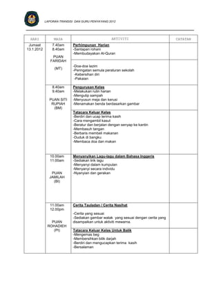 LAPORAN TRANSISI DAN GURU PENYAYANG 2012

____________________________________________________________________________

  HARI           MASA                              AKTIVITI                         CATATAN
 Jumaat         7.40am      Perhimpunan Harian
13.1.2012       8.40am      -Santapan rohani
                            -Membudayakan Al-Quran
                PUAN
               FARIDAH
                            -Doa-doa lazim
                 (MT)
                            -Peringatan semula peraturan sekolah
                             -Kebersihan diri
                             -Pakaian

                8.40am      Pengurusan Kelas
                9.40am      -Melakukan rutin harian
                            -Mengutip sampah
              PUAN SITI     -Menyusun meja dan kerusi
               RUPIAH       -Menamakan benda berdasarkan gambar
                (BM)
                            Tatacara Keluar Kelas
                            -Berdiri dan ucap terima kasih
                            -Cara mengambil kasut
                            -Beratur dan berjalan dengan senyap ke kantin
                            -Membasuh tangan
                            -Berbaris membeli makanan
                            -Duduk di bangku
                            -Membaca doa dan makan



               10.00am      Menyanyikan Lagu-lagu dalam Bahasa Inggeris
               11.00am      -Sediakan lirik lagu
                            -Menyanyi dalam kumpulan
                            -Menyanyi secara individu
               PUAN         -Nyanyian dan gerakan
              JAMILAH
                (BI)




               11.00am      Cerita Tauladan / Cerita Nasihat
               12.00pm
                            -Cerita yang sesuai
                            -Sediakan gambar watak yang sesuai dengan cerita yang
               PUAN         disampaikan untuk aktiviti mewarna.
             ROHADIEH
                (PI)        Tatacara Keluar Kelas Untuk Balik
                            -Mengemas beg
                            -Membersihkan bilik darjah
                            -Berdiri dan mengucapkan terima kasih
                            -Bersalaman
 