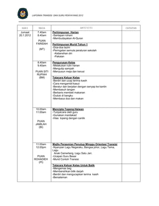 LAPORAN TRANSISI DAN GURU PENYAYANG 2012

____________________________________________________________________________

  HARI           MASA                              AKTIVITI                      CATATAN
 Jumaat         7.40am      Perhimpunan Harian
20.1.2012       8.40am      -Santapan rohani
                            -Membudayakan Al-Quran
                PUAN
               FARIDAH      Perhimpunan Murid Tahun 1
                            -Doa-doa lazim
                 (MT)
                            -Peringatan semula peraturan sekolah
                             -Kebersihan diri
                             -Pakaian

                8.40am      Pengurusan Kelas
                9.40am      -Melakukan rutin harian
                            -Mengutip sampah
              PUAN SITI     -Menyusun meja dan kerusi
               RUPIAH
                (BM)        Tatacara Keluar Kelas
                            -Berdiri dan ucap terima kasih
                            -Cara mengambil kasut
                            -Beratur dan berjalan dengan senyap ke kantin
                            -Membasuh tangan
                            -Berbaris membeli makanan
                            -Duduk di bangku
                            -Membaca doa dan makan



               10.00am      Mencipta Topeng Haiwan
               11.00am      -Tunjukcara oleh guru
                            -Gunakan manilakad
                            -Hias topeng dengan cantik
               PUAN
              JAMILAH
                (BI)




               11.00am      Majlis Perasmian Penutup Minggu Orientasi Transisi
               12.00pm      -Nyanyian Lagu Negaraku, Bangsa johor, Lagu Tema,
                            Lagu
                             Anak Cemerlang, Lagu Satu Jari.
               PUAN         -Ucapan Guru Besar
             ROHADIEH       -Murid Contoh Transisi
                (PI)
                            Tatacara Keluar Kelas Untuk Balik
                            -Mengemas beg
                            -Membersihkan bilik darjah
                            -Berdiri dan mengucapkan terima kasih
                            -Bersalaman
 