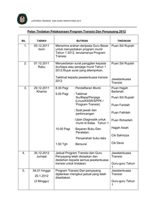 LAPORAN TRANSISI DAN GURU PENYAYANG 2012

____________________________________________________________________________

        Pelan Tindakan Pelaksanaan Program Transisi Dan Penyayang 2012


 BIL          TARIKH                          BUTIRAN                    TINDAKAN
   1.       05.12.2011       Menerima arahan daripada Guru Besar     Puan Siti Rupiah
               Isnin         untuk menyediakan program murid
                             Tahun 1 2012, terutamanya Program
                             Transisi.

   2.       07.12.2011       Menyediakan surat panggilan kepada      Puan Siti Rupiah
               Rabu          ibu/bapa atau penjaga murid Tahun 1
                             2012.Rujuk surat yang dilampirkan.

                             Taklimat kepada jawatankuasa transisi
                                                                     Jawatankuasa
                             2012
                                                                     Transisi
   3.       29.12.2011       8.30 Pagi      : Pendaftaran Murid.     Puan Hajjah
              Khamis                                                 Badariah
                             9.00 Pagi      : Taklimat
                                              Ibu/Bapa/Penjaga       Puan Siti Rupiah
                                              (Linus/KSSR/SPPK /
                                              Program Transisi)      Puan Faridah
                                            : Soal jawab dan
                                              perbincangan           Puan Fathilah

                                            : Ujian Diagnostik untuk Puan Rohadieh
                                              murid di Kelas Tahun 1
                             10.00 Pagi     : Bayaran Buku Dan       Hajjah Asiah
                                              Peralatan.
                                                                     Cik Salmizza
                                             Penyerahan buku teks
                             1.00 Tgh       : Bersurai               Cik Deve


  4.        30.12.2012       Jadual Program Transisi dan Guru        Jawatankuasa
              Jumaat         Penyayang telah disispkan dan           Transisi
                             dedarkan kepada semua jawatankuasa
                             transisi untuk tindakan.                Guru-guru Tahun
                                                                     1
  5.       04.01 hingga      Program Transisi Dan penyayang          Jawatankuasa
                             dijalankan mengikut jadual yang telah   Transisi
            20.1.2012
                             disediakan.
            (3 Minggu)                                               Guru-guru Tahun
                                                                     1
 