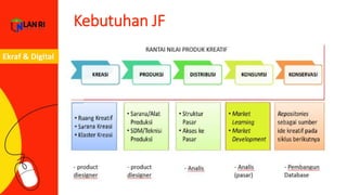 Kebutuhan JF
Ekraf & Digital
 
