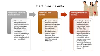 Identifikasi Talenta
Penyusunan Database
Talenta Terpilih
• Tahapan ini
merupakan proses
penyusunan database
talenta terpilih yang
diambil dari talent
pool instansi sesuai
kompetensi,
kualifikasi, dan kinerja
dengan kriteria
talenta yang berada di
box 9 (sembilan).
Verifikasi Calon
Talenta
• Tahapan verifikasi
merupakan proses
penelaahan dokumen
administrasi calon
talenta sesuai
persyaratan dan
kualifikasi pada
jabatan target.
Verifikasi calon
talenta dilaksanakan
oleh Tim Nasional
Mutasi JPT.
Profiling (Konfirmasi)
Kandidat
• Profiling (konfirmasi)
kandidat dilakukan
pada talenta yang
telah melalui proses
verifikasi dan
dinyatakan lulus.
Profiling merupakan
kegiatan pencatatan
dan penelusuran
rekam jejak talenta
sebelum menempati
jabatan target.
Profiling (konfirmasi)
kandidat dilaksanakan
oleh Tim Nasional
Mutasi JPT.
 