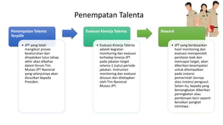 Penempatan Talenta
Penempatan Talenta
Terpilih
• JPT yang telah
mengikuti proses
keseluruhan dan
dinyatakan lulus tahap
akhir akan dibahas
dalam forum Tim
Mutasi JPT Nasional
yang selanjutnya akan
diusulkan kepada
Presiden.
Evaluasi Kinerja Talenta
• Evaluasi Kinerja Talenta
adalah kegiatan
monitoring dan evaluasi
terhadap kinerja JPT
pada jabatan target
selama 1 (satu) periode
jabatan. Instrumen
monitoring dan evaluasi
disusun dan ditetapkan
oleh Tim Nasional
Mutasi JPT.
Reward
• JPT yang berdasarkan
hasil monitoring dan
evaluasi memperoleh
penilaian baik dan
mencapai target, akan
diberikan kesempatan
untuk ditempatkan
pada instansi
pemerintah lainnya
atau instansi pengusul.
Selain itu, kepada yang
bersangkutan diberikan
peningkatan atau
pembinaan karir seperti
kenaikan pangkat
istimewa.
 