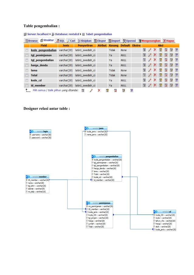Laporan pembuatan Final Project (Java - Netbeans) "Rental CD"