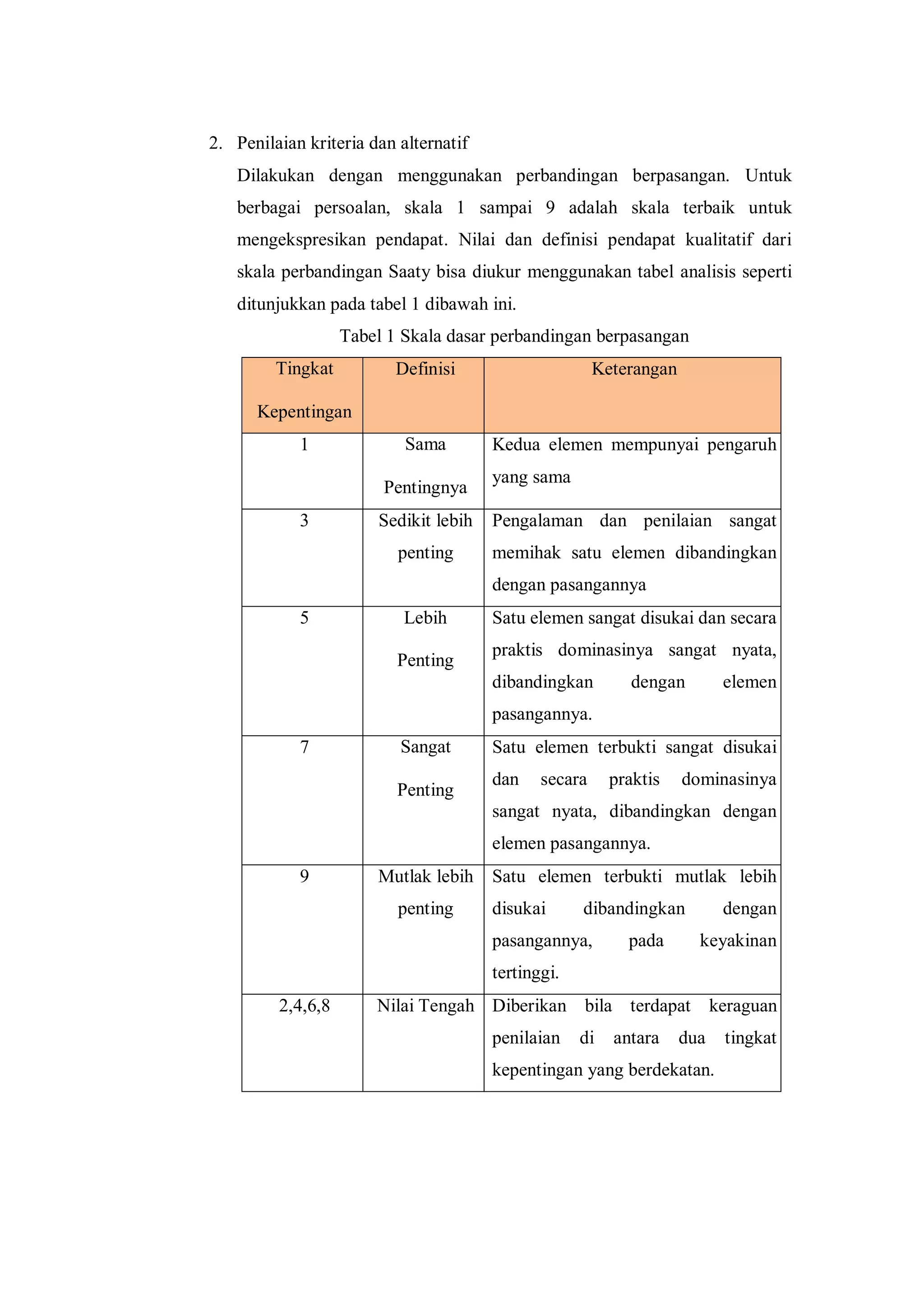 2. Penilaian kriteria dan alternatif
Dilakukan dengan menggunakan perbandingan berpasangan. Untuk
berbagai persoalan, skala 1 sampai 9 adalah skala terbaik untuk
mengekspresikan pendapat. Nilai dan definisi pendapat kualitatif dari
skala perbandingan Saaty bisa diukur menggunakan tabel analisis seperti
ditunjukkan pada tabel 1 dibawah ini.
Tabel 1 Skala dasar perbandingan berpasangan
Tingkat
Kepentingan
Definisi Keterangan
1 Sama
Pentingnya
Kedua elemen mempunyai pengaruh
yang sama
3 Sedikit lebih
penting
Pengalaman dan penilaian sangat
memihak satu elemen dibandingkan
dengan pasangannya
5 Lebih
Penting
Satu elemen sangat disukai dan secara
praktis dominasinya sangat nyata,
dibandingkan dengan elemen
pasangannya.
7 Sangat
Penting
Satu elemen terbukti sangat disukai
dan secara praktis dominasinya
sangat nyata, dibandingkan dengan
elemen pasangannya.
9 Mutlak lebih
penting
Satu elemen terbukti mutlak lebih
disukai dibandingkan dengan
pasangannya, pada keyakinan
tertinggi.
2,4,6,8 Nilai Tengah Diberikan bila terdapat keraguan
penilaian di antara dua tingkat
kepentingan yang berdekatan.
 