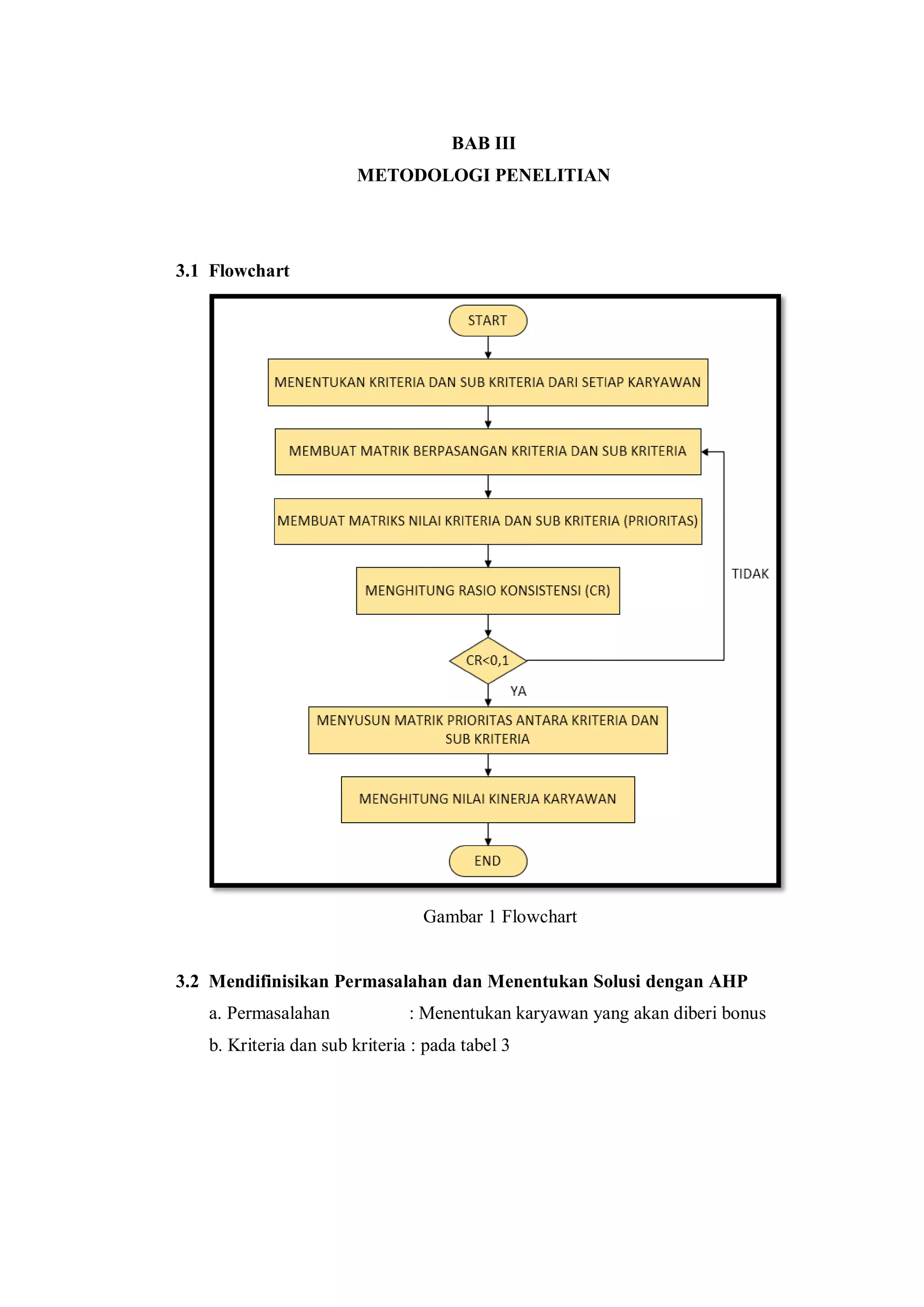 BAB III
METODOLOGI PENELITIAN
3.1 Flowchart
Gambar 1 Flowchart
3.2 Mendifinisikan Permasalahan dan Menentukan Solusi dengan AHP
a. Permasalahan : Menentukan karyawan yang akan diberi bonus
b. Kriteria dan sub kriteria : pada tabel 3
 