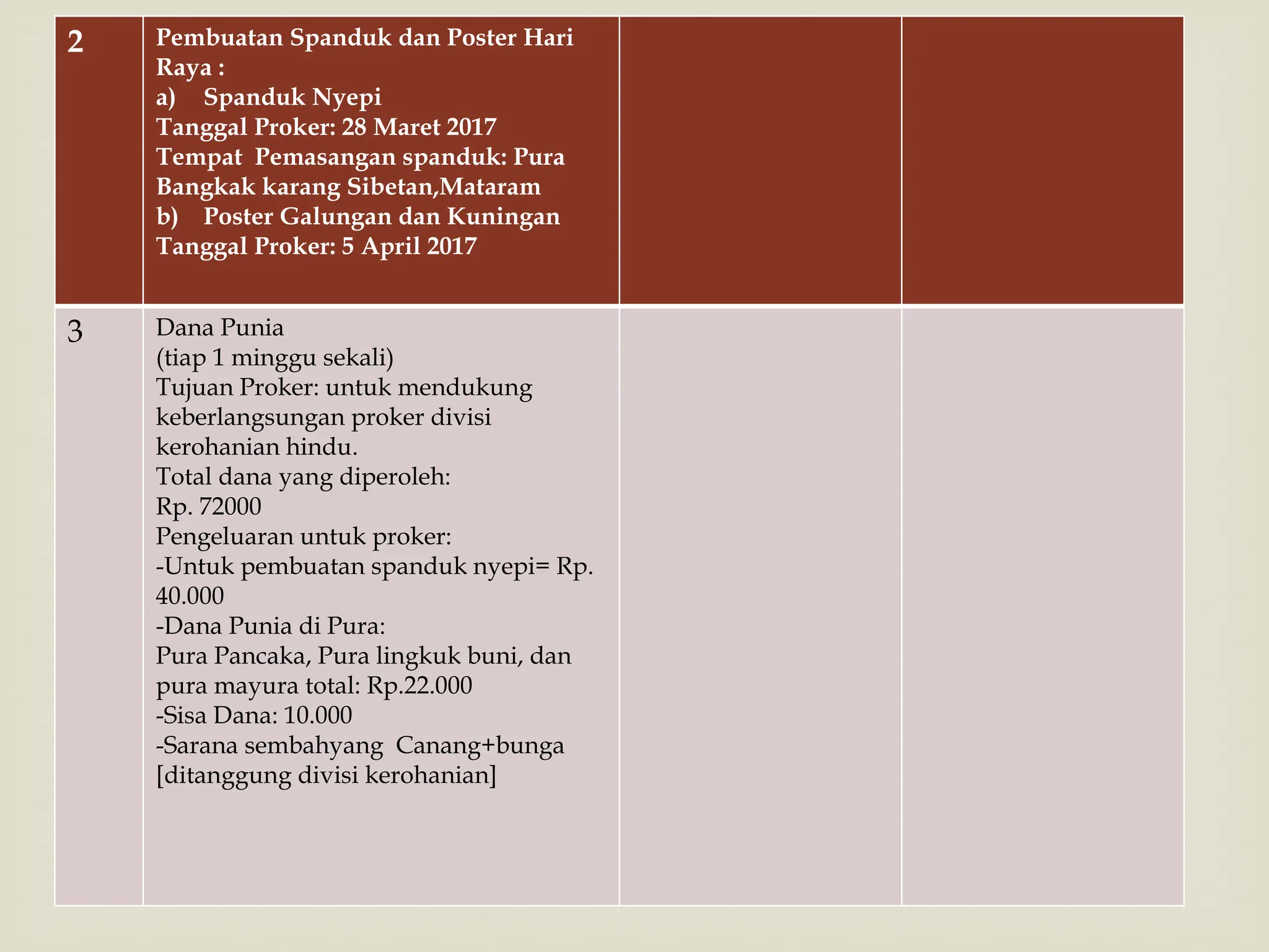 Laporan Proker Himpunan divisi Kerohanian Hindu.pptx