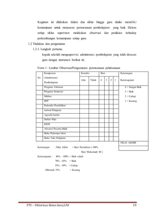 PTS – Viktorinus Rema Gare,S.Pd 19
Kegiatan ini dilakukan dalam dua siklus hingga guru dinilai memiliki
kemampuan untuk menyusun perencanaan pembelajaran yang baik. Dalam
setiap siklus supervisor melakukan observasi dan penilaian terhadap
perkembangan kemampuan setiap guru.
1.2 Tindakan dan pengamatan
1.2.1. Langkah pertama.
kepala sekolah mengsupervisi administrasi pembelajaran yang telah disusun
guru dengan instrumen berikut ini
Form 1 : Lembar Observasi/Pengamatan perencanaan pelaksanaan
No
Komponen Kondisi Skor Keterangan
Administrasi
Ada Tidak 4 3 2 1 Ketercapaian
Pembelajaran
Program Tahunan 4 = Sangat Baik
Program Semester 3 = Baik
Silabus 2 = Cukup
RPP 1 = Kurang
Kalender Pendidikan
Jadwal Pelajaran
Agenda harian
Daftar Nilai
KKM
Absensi Peserta Didik
Buku Pedoman Guru
Buku Teks Pelajaran
NILAI AKHIR
Keterangan : Nilai Akhir = Skor Perolehan x 100%
Skor Maksimal( 40 )
Ketercapaian : 86% - 100% = Baik sekali
70% - 85% = Baik
55% - 69% = Cukup
Dibawah 55% = Kurang
 