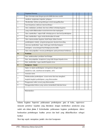 PTS – Viktorinus Rema Gare,S.Pd 24
C Kegiatan Penutup
1 Guru bersama-sama dengan peserta didik dan/atau sendiri
membuat rangkuman/simpulan pelajaran
2 Memberikan latihan pengembangan untuk mengaplikasikan
hasil eksplorasi, elaborasi dam konfirmasi
3 Guru melakukan penilaian dan/atau refleksi terhadap kegiatan
yang sudah dilaksanakan secara konsisten dan terprogram
4 Guru memberikan umpan balik terhadap proses dan hasil pembelajaran
5 Guru memberikan tugas untuk diselesaikan di rumah
6 Guru merencanakan kegiatan tindal lanjut dalam bentuk
pembelajaran remedy, program pengayaan, layanan konseling
dan/atau memberikan tugas, baik tugas individual maupun
kelompok, sesuai dengan hasil belajar peserta didik
7 Guru menyampaikan rencana pembelajaran pada pertemuan berikutnya
D Penilaian
1 Guru melaksanakan penilaian hasil belajar
2 Guru menyampaikan kompetensi yang telah dicapai kepada siswa
3 Guru memberikan tugas mandiri kepada siswa
E Komponen Umum
1
Sajian isi materi pembelajaran terorganisasi dengan tepat
(mudah ke sulit, sederhana ke kompleks, dsb)
2 Antusias siswa
3
Melaksanakan pembelajaran secara runtut dan/atau mengikuti
langkah-langkah pembelajaran yang direncanakan
4 Penggunaan waktu sesuai yang direncanakan
5 Menggunakan bahasa yang santun, komunikatif, baik dan benar
Rekomendasi:
Selama kegiatan Supervisi pelaksanaan pembelajaran guru di kelas, supervesor
mencatat peristiwa/ kejadian yang ditemukan dengan memberikan penskoran yang
sudah ada dalam form 3 .Keberhasilan pelaksanaan kegiatan pembelajaran diskor
berdasarkan pertimbangan kualitas proses dan hasil yang diklasifikasikan sebagai
berikut:
Skor tiap aspek: merupakan jumlah skor dari komponen
 