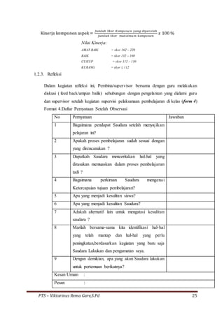 PTS – Viktorinus Rema Gare,S.Pd 25
Kinerja komponen aspek =
𝐽𝑢𝑚𝑙𝑎ℎ 𝑆𝑘𝑜𝑟 𝐾𝑜𝑚𝑝𝑜𝑛𝑒𝑛 𝑦𝑎𝑛𝑔 𝑑𝑖𝑝𝑒𝑟𝑜𝑙𝑒ℎ
𝐽𝑢𝑚𝑙𝑎ℎ 𝑆𝑘𝑜𝑟 𝑚𝑎𝑘𝑠𝑖𝑚𝑢𝑚 𝑘𝑜𝑚𝑝𝑜𝑛𝑒𝑛
𝑥 100 %
Nilai Kinerja:
AMAT BAIK = skor 162 – 220
BAIK = skor 132 – 160
CUKUP = skor 112 – 130
KURANG = skor ≤ 112
1.2.3. Refleksi
Dalam kegiatan refleksi ini, Pembina/supervisor bersama dengan guru melakukan
diskusi ( feed back/umpan balik) sehubungan dengan pengelaman yang dialami guru
dan supervisor setelah kegiatan supervisi pelaksanaan pembelajaran di kelas (form 4)
Format 4.Daftar Pernyataan Setelah Observasi
No Pernyataan Jawaban
1 Bagaimana pendapat Saudara setelah menyajikan
pelajaran ini?
2 Apakah proses pembelajaran sudah sesuai dengan
yang direncanakan ?
3 Dapatkah Saudara menceritakan hal-hal yang
dirasakan memuaskan dalam proses pembelajaran
tadi ?
4 Bagaimana perkiraan Saudara mengenai
Ketercapaian tujuan pembelajaran?
5 Apa yang menjadi kesulitan siswa?
6 Apa yang menjadi kesulitan Saudara?
7 Adakah alternatif lain untuk mengatasi kesulitan
saudara ?
8 Marilah bersama-sama kita identifikasi hal-hal
yang telah mantap dan hal-hal yang perlu
peningkatan,berdasarkan kegiatan yang baru saja
Saudara Lakukan dan pengamatan saya.
9 Dengan demikian, apa yang akan Saudara lakukan
untuk pertemuan berikutnya?
Kesan Umum :
Pesan :
 